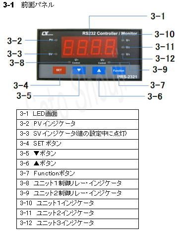 指示警報計PRS-2321