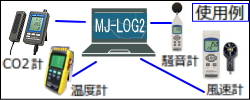 マルチロガー収集ソフトMJ-LOG2(同期記録用) 