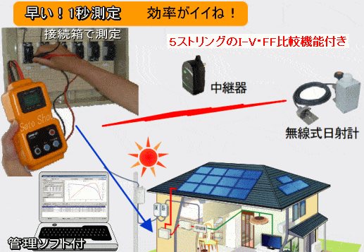 正規品ンストア 新栄電子計測器（株） 太陽光発電ストリングチェッカー