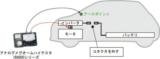 日置電機アナログメグオームハイテスタ IR4041-10がおすすめ｜株式会社 ...