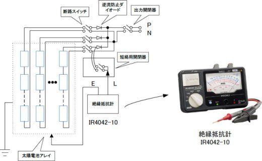 日置電機アナログメグオームハイテスタ IR4042-10の正規代理店｜株式 