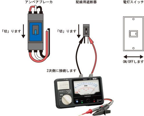 日置電機アナログメグオームハイテスタ IR4011-10がおすすめ｜株式会社 