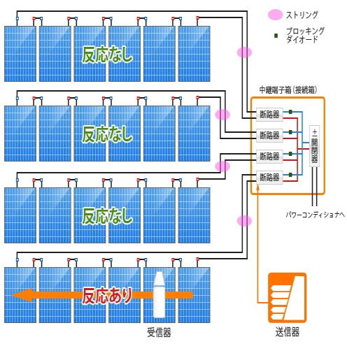 ストリングを構成する太陽電池モジュールの配置特定