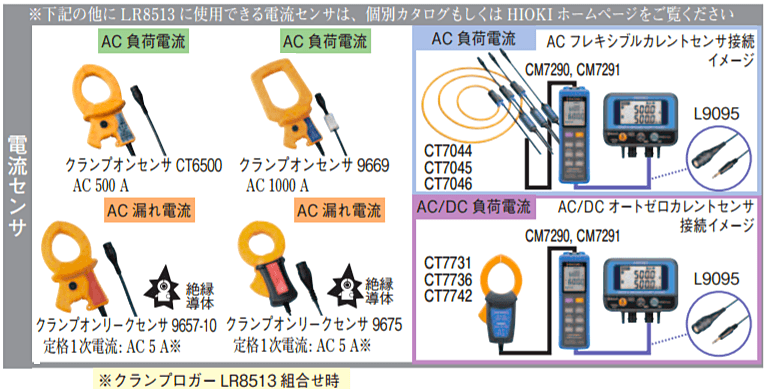 HIOKI (日置電機) ACフレキシブルカレントセンサ CT7045 - 3