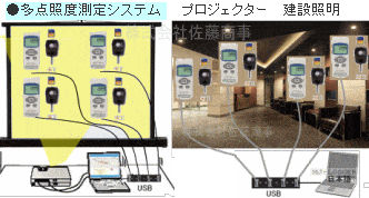 Multi-point illumination measurement system