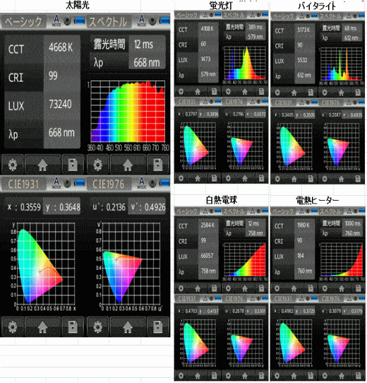 分光放射照度計MK350N Plusスペクトロナビの格安販売 | 株式会社佐藤商事