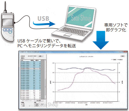 ハンディにおいモニターOMX-TDMの格安販売｜株式会社佐藤商事