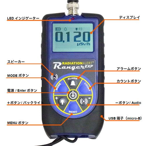 放射線測定器ガイガーカウンター RangerEXPの各部名称