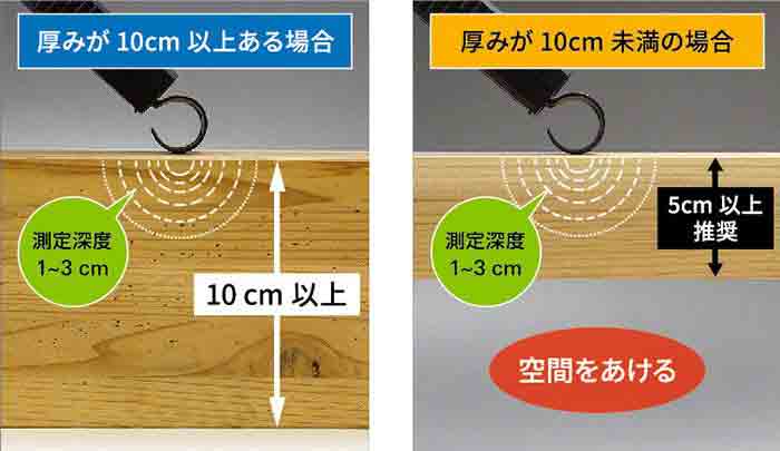 厚みが10cm以上ある場合