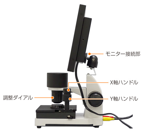 血流スコープMJ-BL10の図