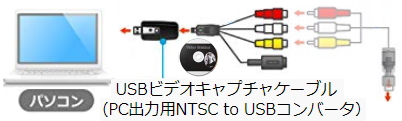USBビデオキャプチャケーブル