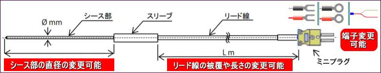 突き刺し型温度センサ（針状K熱電対） φ1.0/Φ1.6ｍｍ