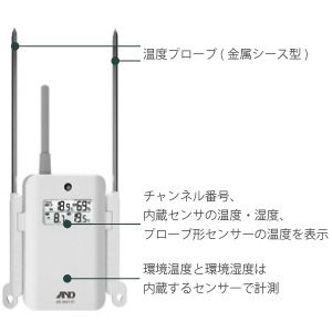 ワイヤレスマルチチャンネル温湿度計 AD-5663がおすすめ｜株式会社佐藤商事