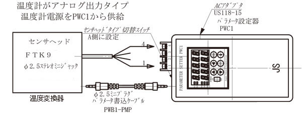 ファイバ型放射温度計FTK9シリーズ
