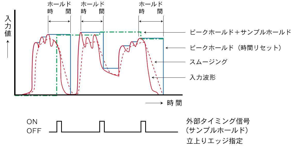 ジャパンセンサー 放射温度計 表示設定器(DC電源・パネルマウント型) セット　TMHX-CNE0500-0120E5.5 TMCX-NDE - 4