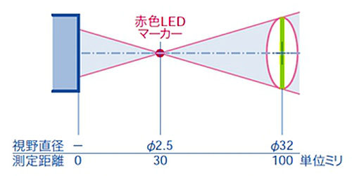 HORIBA放射温度計 IT-545S【堀場製作所】の図