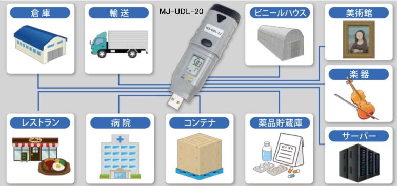 USB温度湿度データロガーMJ-UDL-20