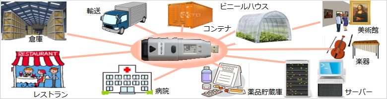 USB温度データロガーMJ-UDL-10