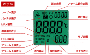 赤外線放射温度計PT-U80