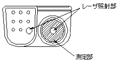 Diagram of radiation thermometer SK-8140