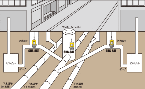 硫化水素測定器GHS-8AT