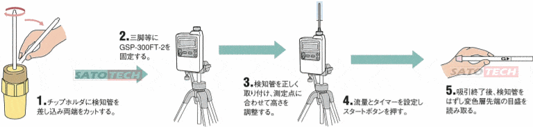 自動ガス採取装置GSP-300FT-2【ガステック】がおすすめ｜株式会社佐藤商事