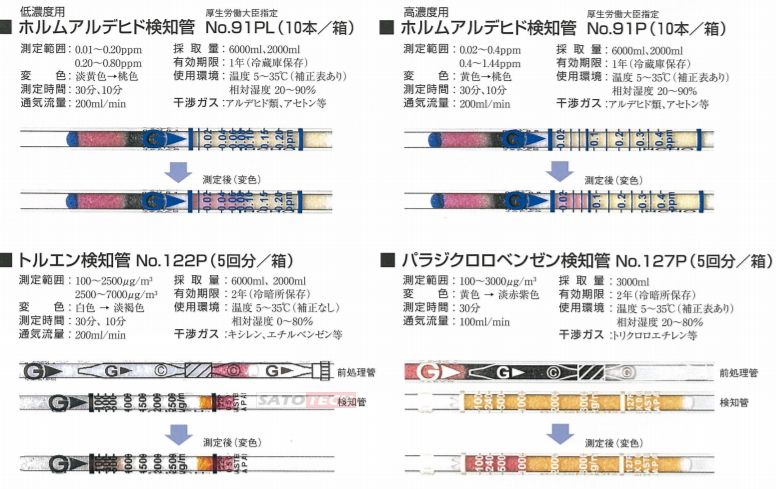 自動ガス採取装置GSP-300FT-2【ガステック】がおすすめ｜株式会社佐藤商事