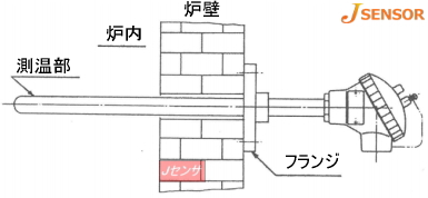 端子箱付温度センサ