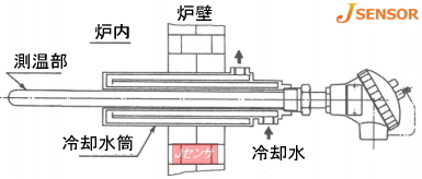 端子箱付温度センサ