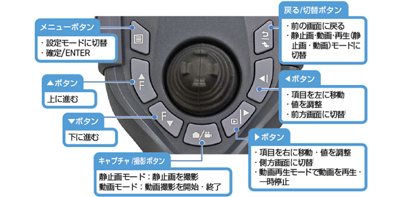 ボタン操作