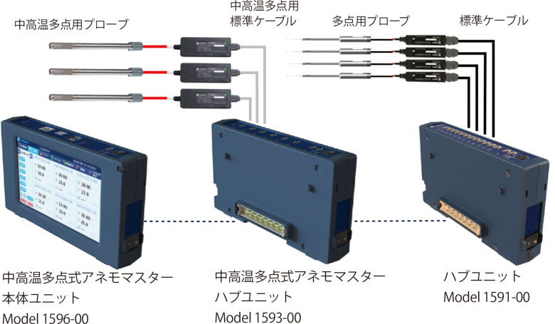 システム構築例：Model 1596