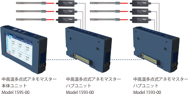 システム構築例：Model 1595