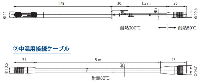中・高温用アネモマスター風速計Model 6162中温用プローブ0203/中温用接続ケーブル