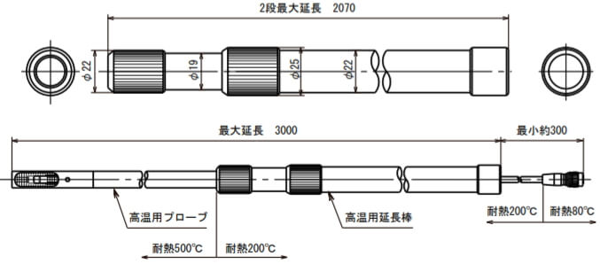 中・高温用アネモマスター風速計Model 6162高温用延長棒6162-04