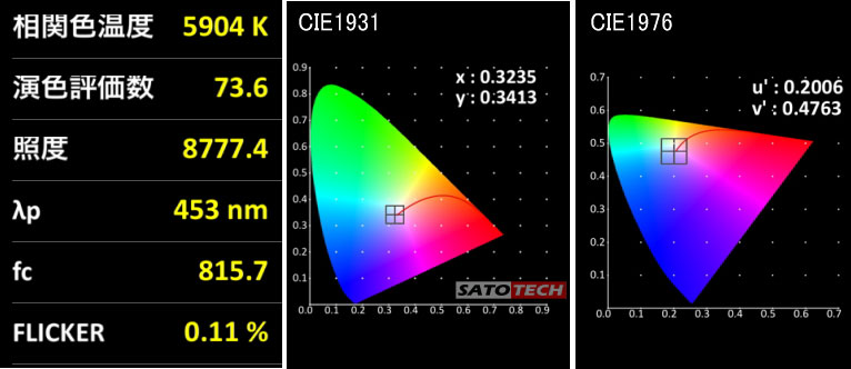 分光放射照度計 MK-350D スペクトロナビ