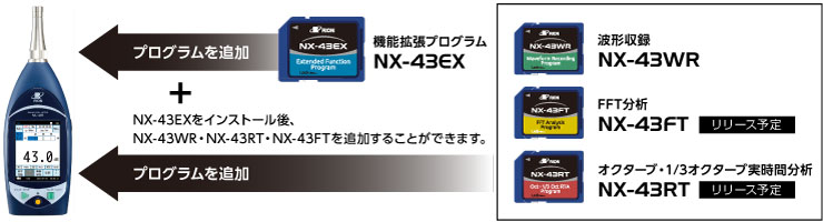 NX-43WR・NX-43RT・NX-43FTを追加可能