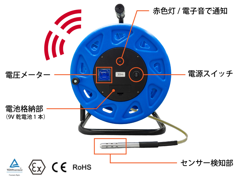 ロープ式水位計 HJ-WLR