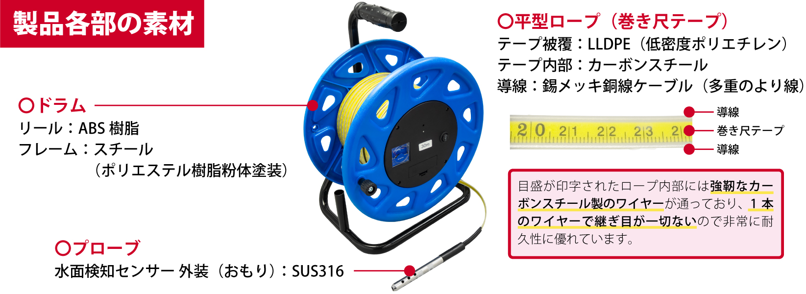 ロープ式水位計 HJ-WLR 部品の素材