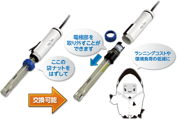 東亜DKK ポータブルマルチ水質計 MM-41DP (1ch)がおすすめ｜株式会社 