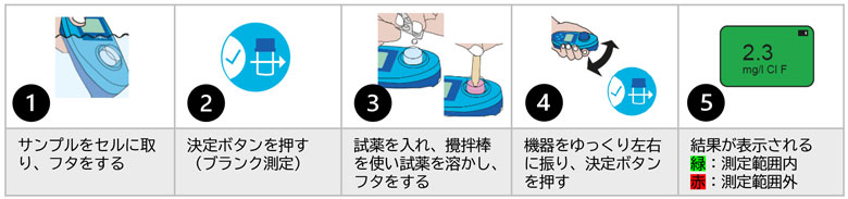 残留塩素計 プールテスター SCUBA 3s_測定方法