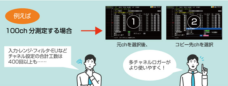 設定コピー機能