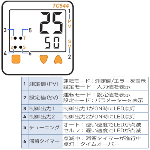 産業用温度調節器(温度コントローラー) HJ-TC544