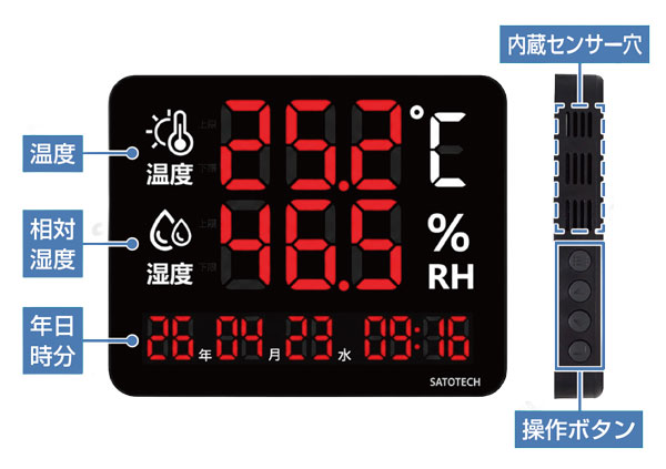 温湿度表示器 HJ-TH47の各部名称1