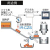 高温用赤外線放射温度計IR-CZS