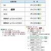 高温用赤外線放射温度計IR-CZS