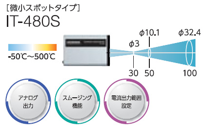堀場製作所HORIBA 高精度設置型放射温度計 IT-480S 微小スポットタイプ
