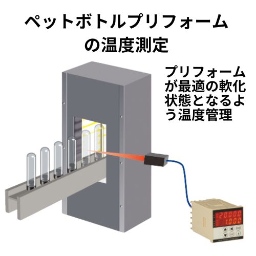 ペットボトルプリフォームの温度測定に放射温度計を