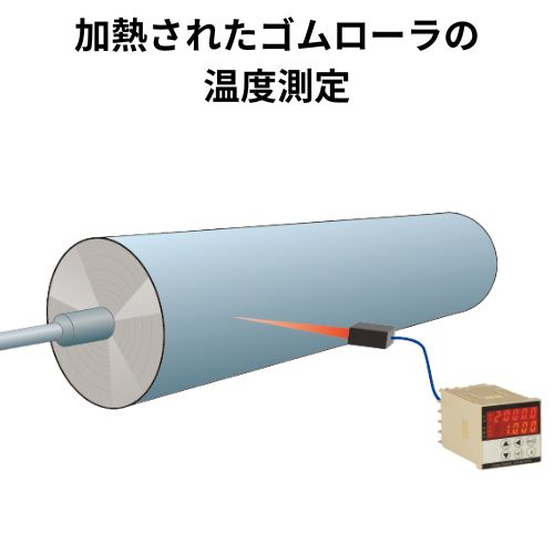 加熱された回転するゴムローラ温度測定に放射温度計を