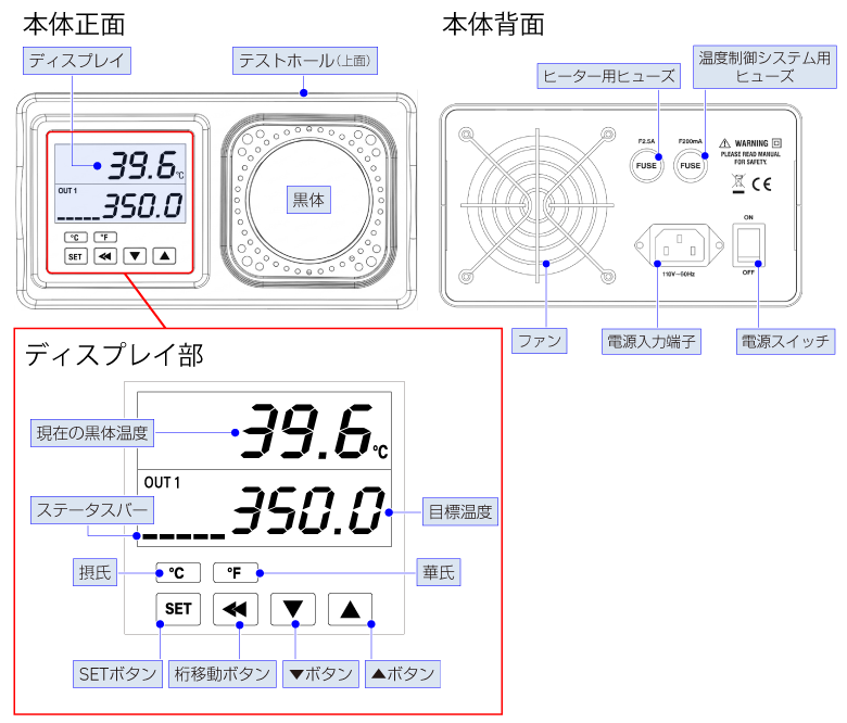 黒体炉BX-350各部名称