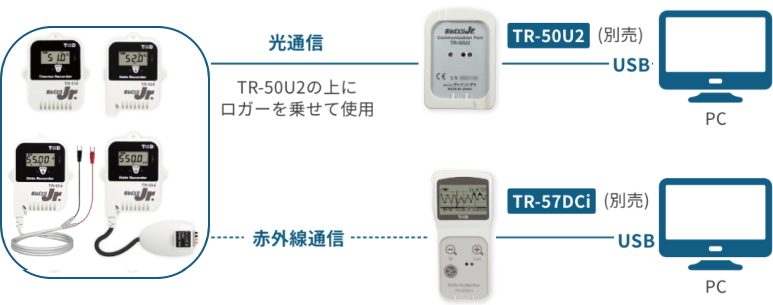 Ｔ＆ＤおんどとりTR-51i 小型防水温度データロガーの格安販売｜株式 